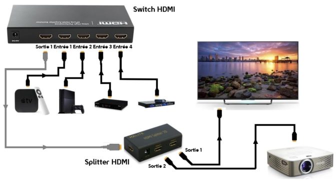 Les meilleurs switch HDMI 1