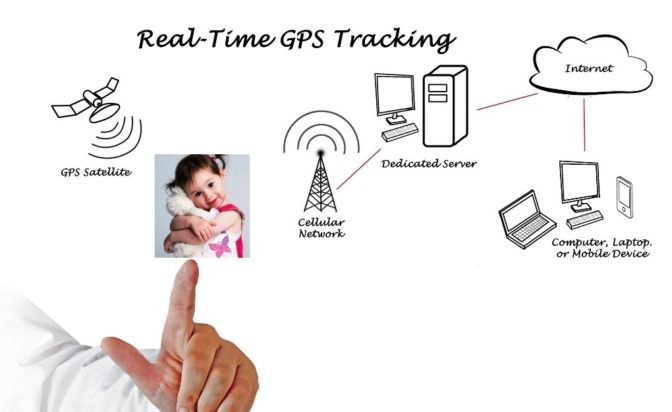 Les meilleurs traceurs GPS pour enfant 5