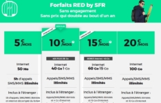 offre mobile - Red by SFR - Forfait mobile 4G sans engagement