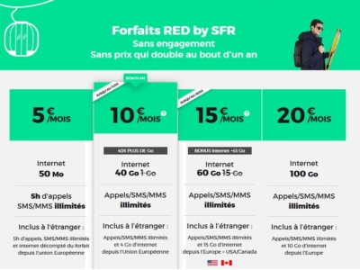  - Red by SFR - Forfait mobile 4G sans engagement