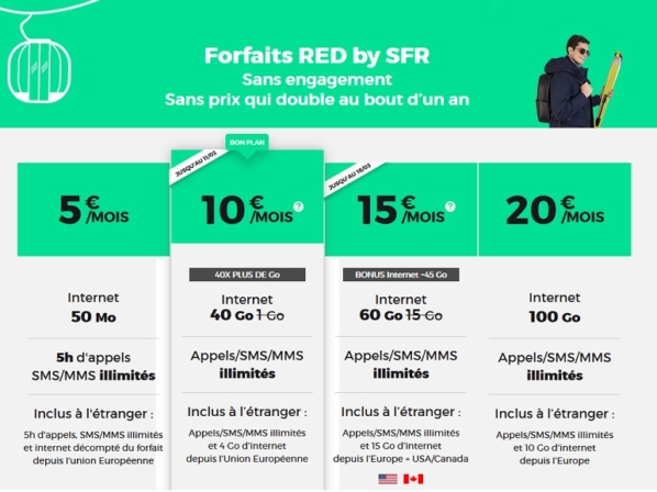 offre mobile - Red by SFR - Forfait mobile 4G sans engagement